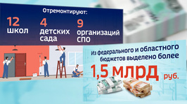 Ремонт учреждений образования в Оренбуржье. «Новая школа» от 16 мая 2026 