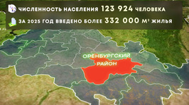Оренбургский район. «Территория» от 18 июля 2026