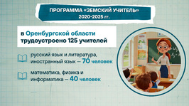 Программа «Земский учитель» в Оренбуржье. «Новая школа» от 18 сентября 2026 