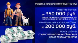 Как сельские жители Оренбуржья используют соцконтракт. «Моё дело» от 28 июня 2026