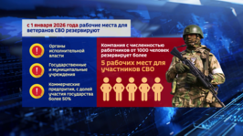 Оренбургские предприятия резервируют рабочие места для участников СВО. «Специальный репортаж» от 4 сентября 2026