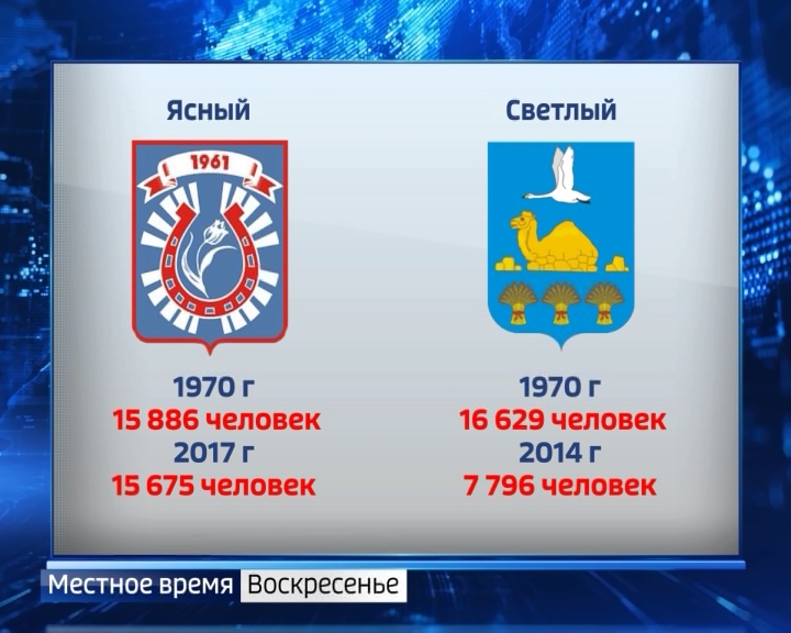 Оренбургская светлый на неделю. Ясное и светлое оренбургская область. город ясный власти.