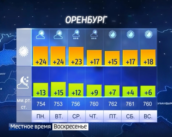 Крым в сентябре погода и температура