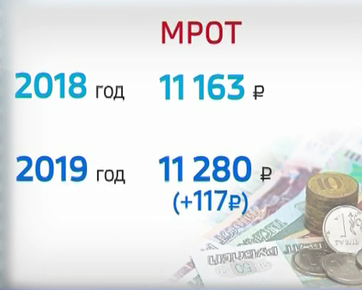 Повышение мрот в 2025 г. 280 рублей. мрот в 19 году. мрот в дагестане в 2025. мало одиннадцать рублей.