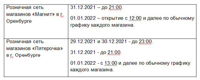 График работы магазинов оренбург. Магазин лента в оренбурге режим работы.